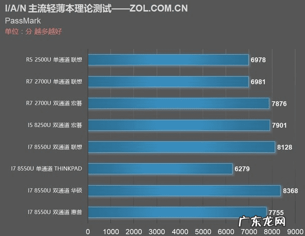 生化危机4单机版 生化危机4CD-KEY