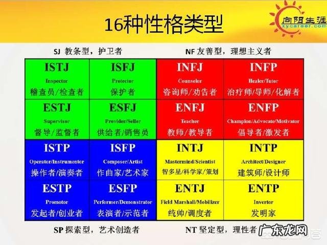 在大学毕业出来的时候,你们是怎么规划好自己的职业方向?