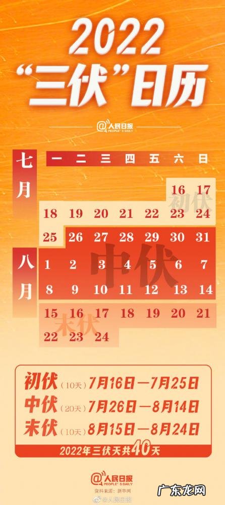 数伏从哪一天算 哪一天算入伏