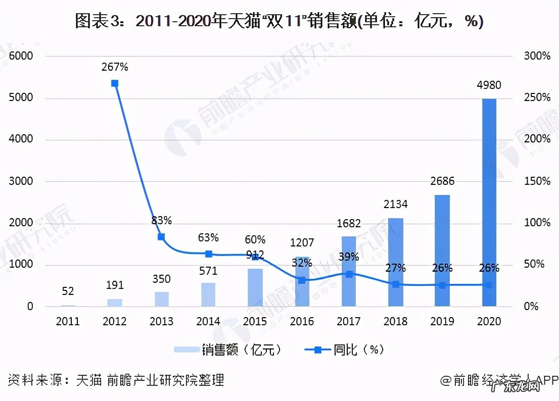 淘宝销售额是什么意思 2020年淘宝销售额