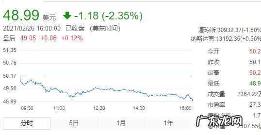 美国道琼斯有哪些股票 道琼斯是什么板块股票