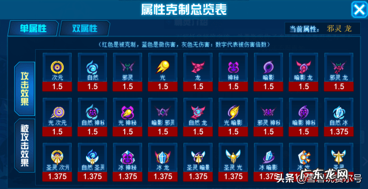 赛尔号属性克制 赛尔号属性相克图