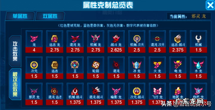 赛尔号属性克制 赛尔号属性相克图