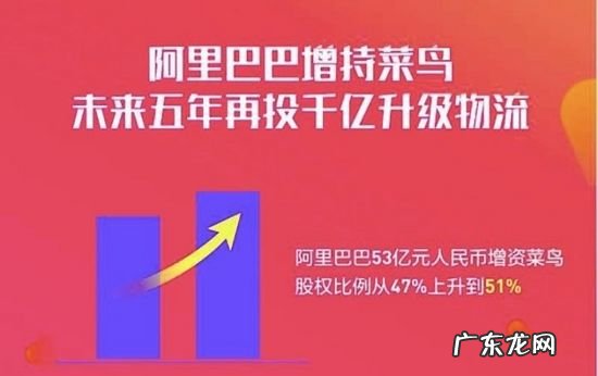 菜鸟驿站申请入口 菜鸟联盟