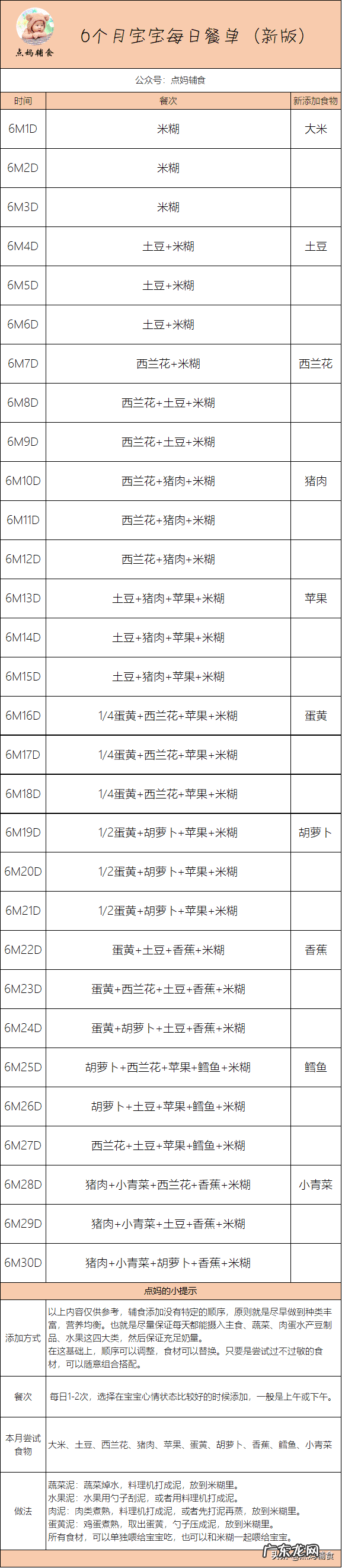 宝宝辅食添加计划表 6个月宝宝辅食添加表