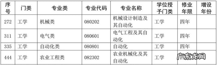 机械制造及自动化出来干什么 机械工程及自动化学什么