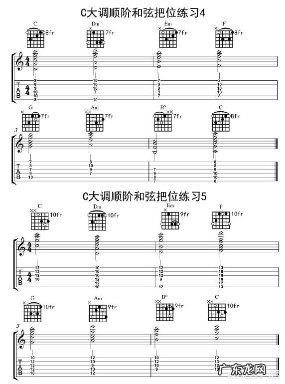 吉他如何入门？