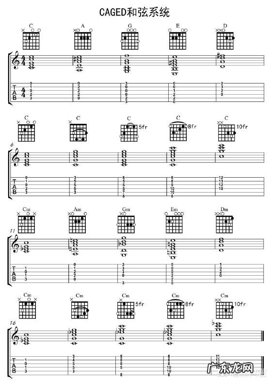 吉他如何入门？