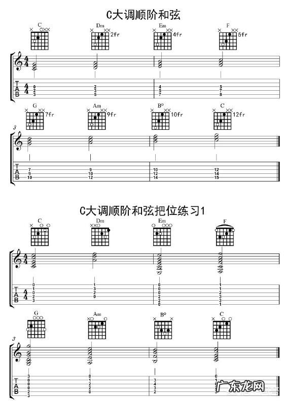 吉他如何入门？