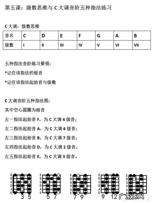吉他如何入门？