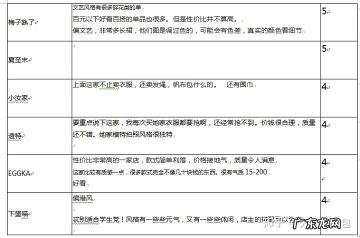 淘宝网上比较有名的女装店 淘宝网店 女装