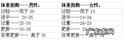 体重身高比例计算表图 体重身高比例计算体重指数