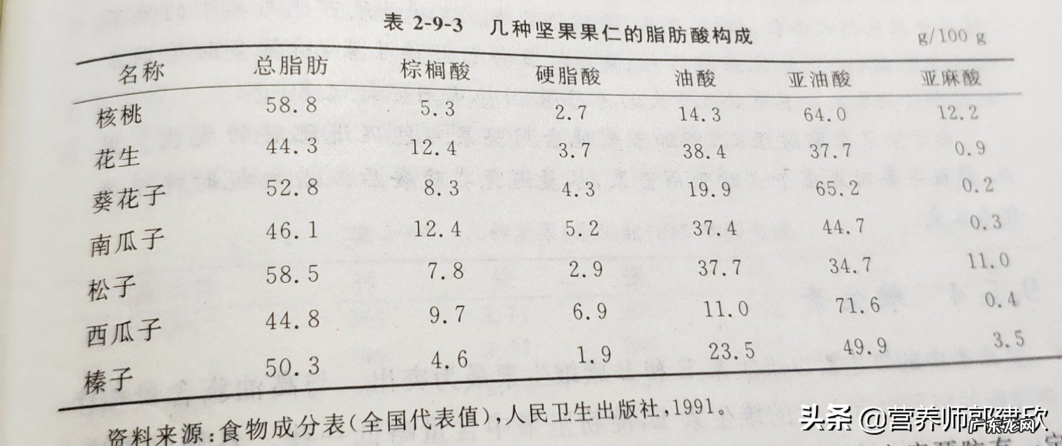 常见的坚果如核桃、小核桃、开心果、碧根果、杏仁等,营养价值有什么不同?哪种坚果营养价值最高?