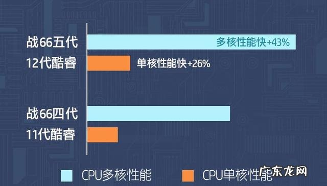 性价比笔记本电脑2022款 低价轻薄本推荐