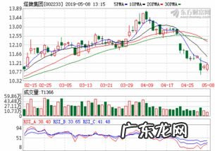 002233 塔牌集团股吧 002233塔牌集团股票行情走势图