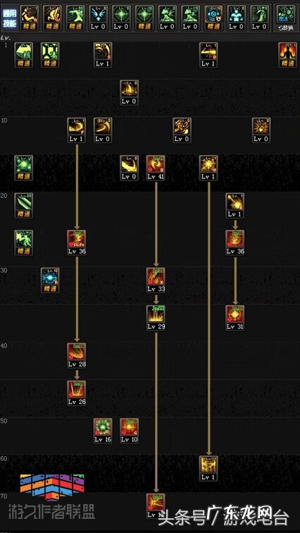 dnf三觉加点模拟器 dnf手游加点模拟器