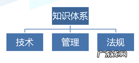 二建考试题目 二建考试科目都有哪些