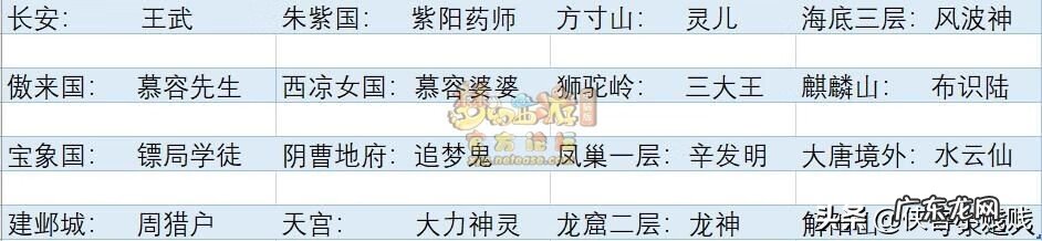 六艺技能学哪个比较好 六艺修行攻略书