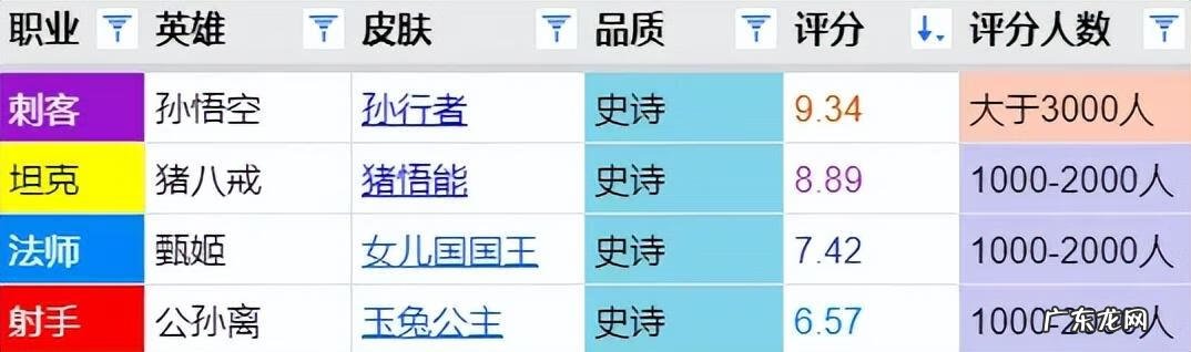 玉兔公主皮肤图片 玉兔公主