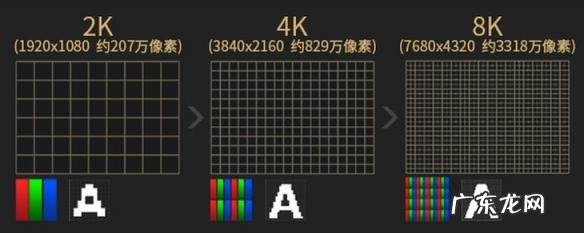 ips的显示器 ips电脑显示器点距
