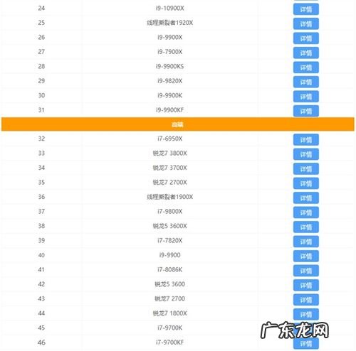 手机天梯cpu排行榜最新 cpu排行榜天梯图2022