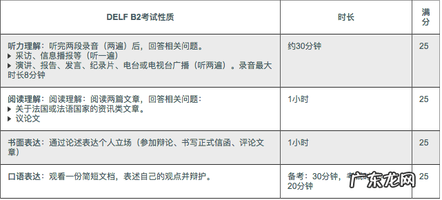 法语delf可以跳级考吗 法语等级考试DELF