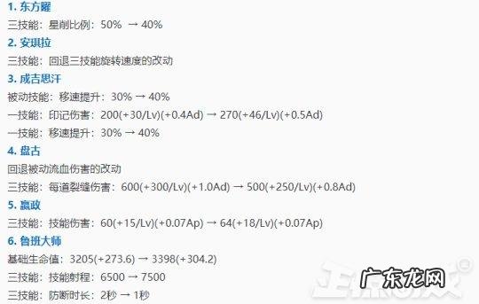 死亡先知技能介绍 死亡先知出装17173