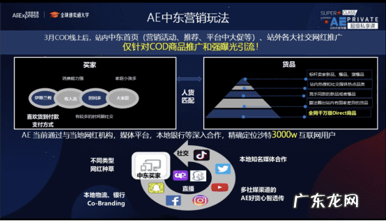 哪个平台有货到付款 哪有货到付款的网站