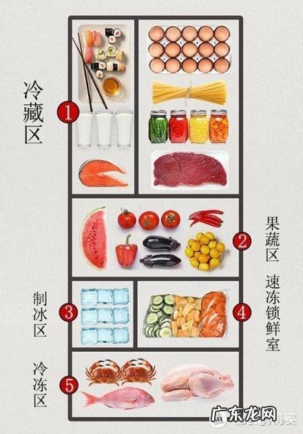 国产冰箱哪个品牌好? 2021年冰箱推荐选购指南