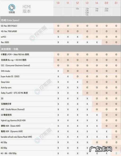 hdmi接口长啥样 hdmi接口有哪些