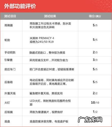东风悦达起亚k5报价多少 2016款东风悦达起亚k5