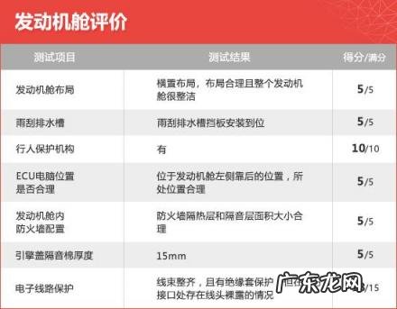 东风悦达起亚k5报价多少 2016款东风悦达起亚k5