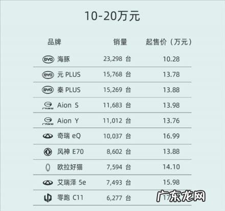 国产排名 电动汽车十大名牌排名及价格