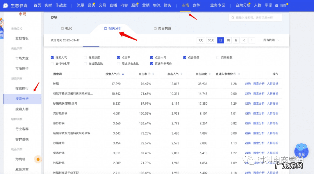 直通车选词技巧要注意什么 直通车选词技巧和找词