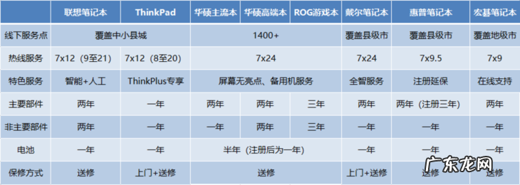 惠普官网怎么进入 惠普官网首页