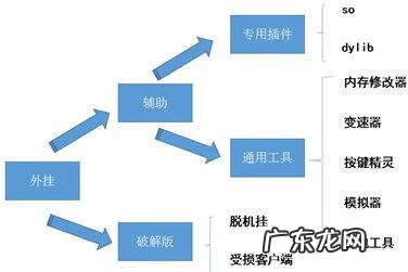 脱机挂厉害吗 脱机挂