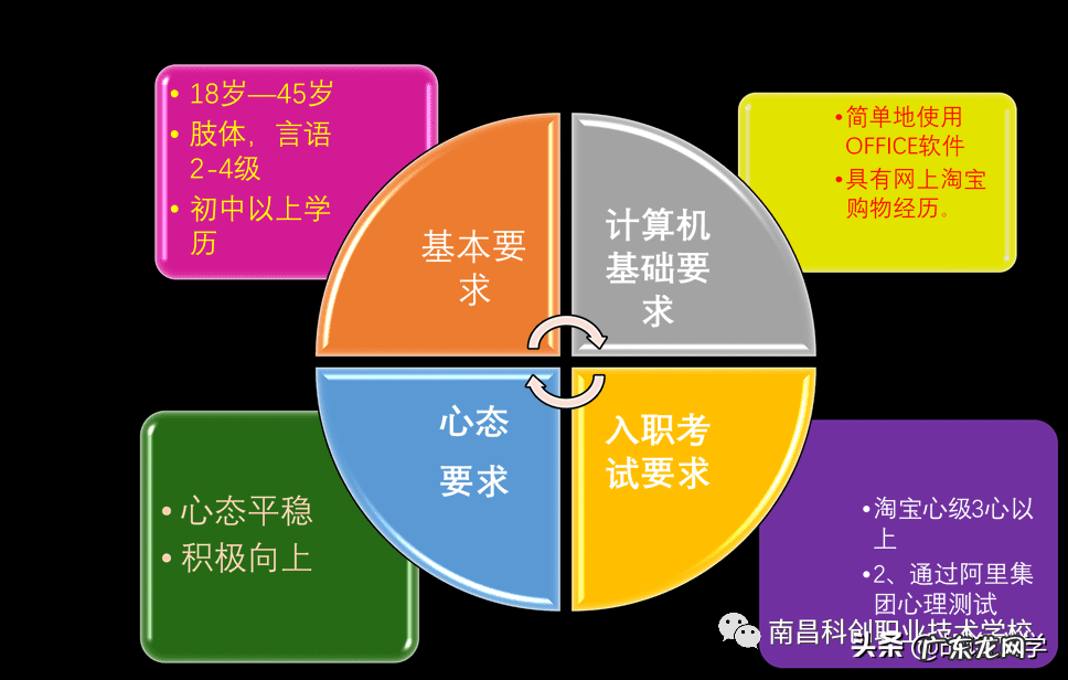 怎样兼职淘宝客服 淘宝客服兼职怎么找
