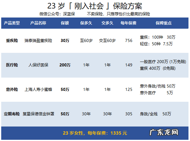 相互保是哪个保险公司的 相互保是什么公司的产品