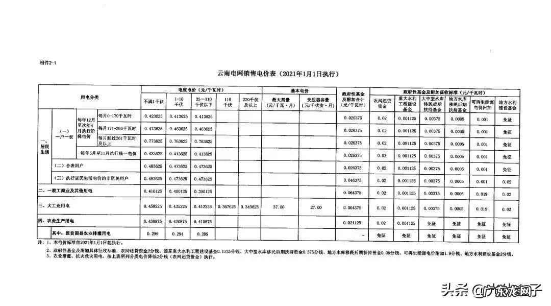 水费收费标准2022 水电费收费标准