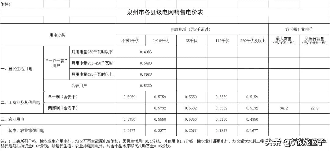 水费收费标准2022 水电费收费标准