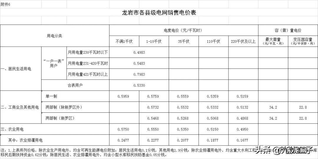 水费收费标准2022 水电费收费标准
