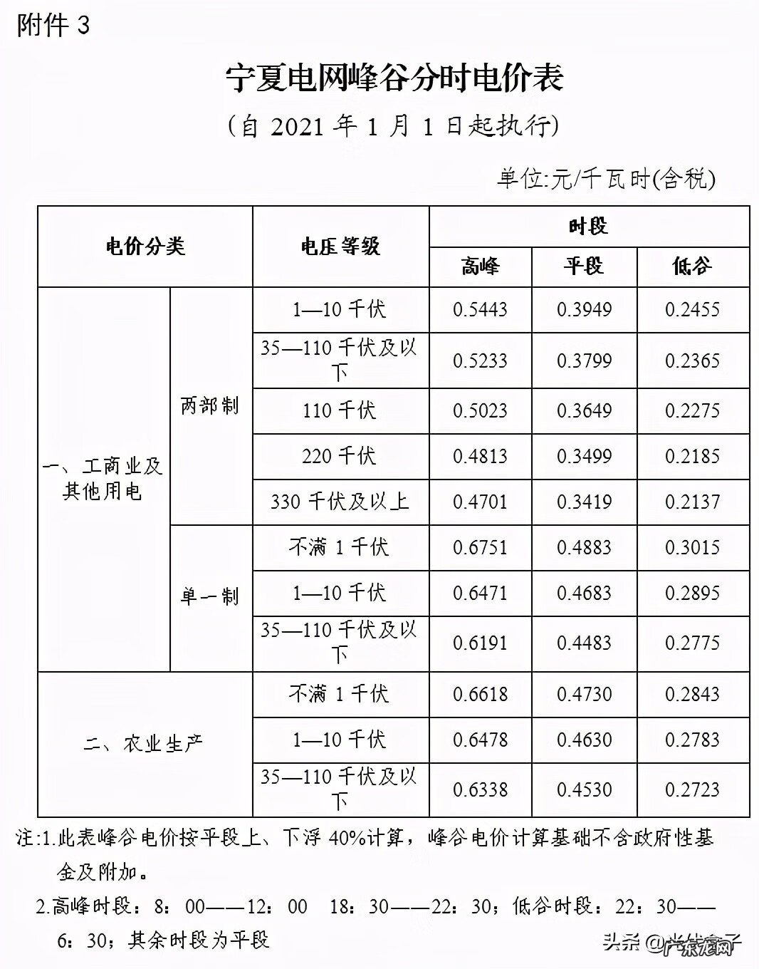 水费收费标准2022 水电费收费标准