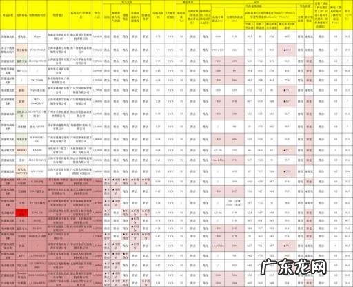 电动晾衣架哪个品牌好? 智能晾衣架排行榜?你知道吗?