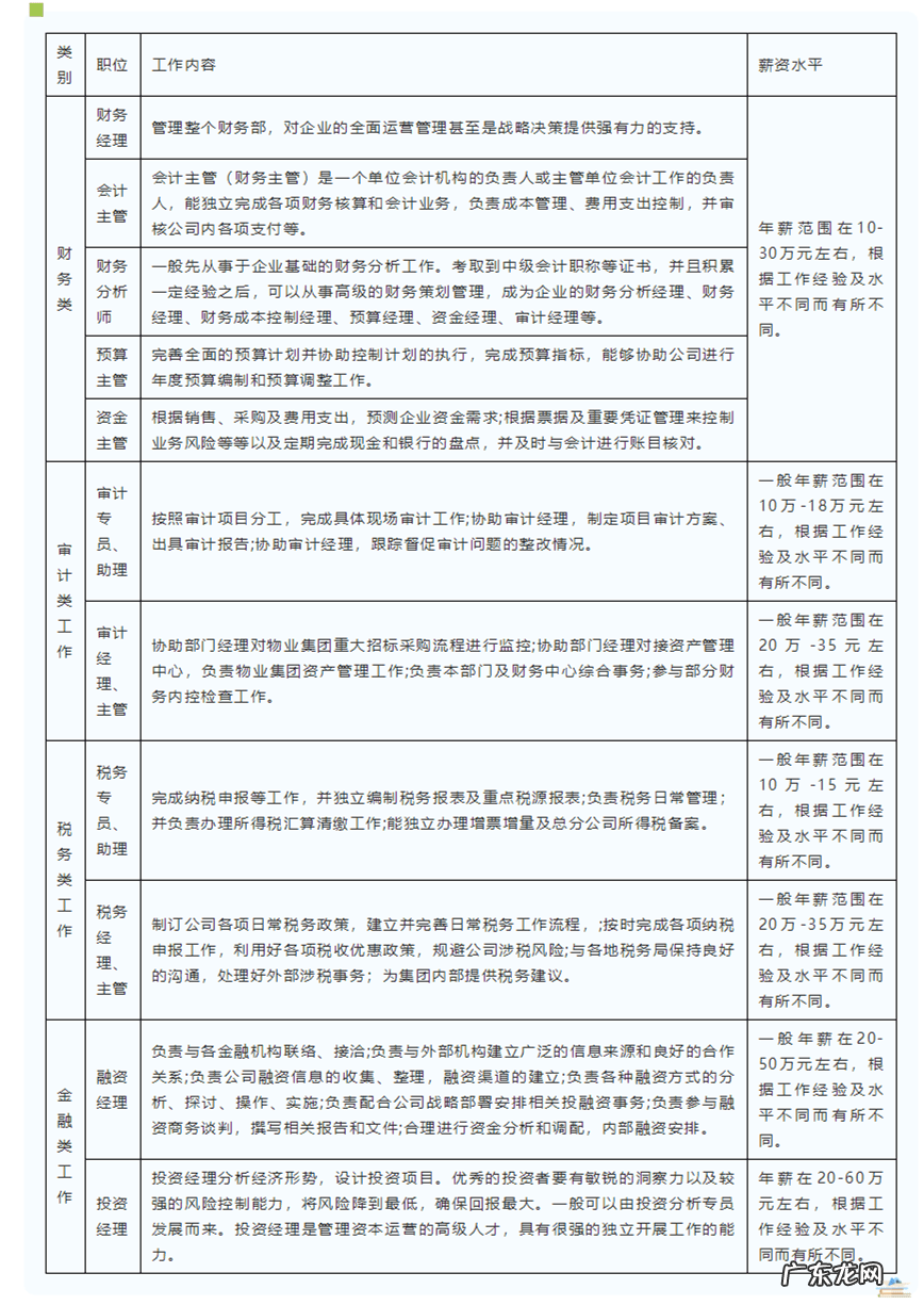 中级会计证书领取入口 中级会计师资格证书