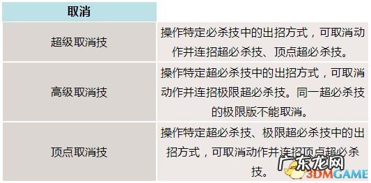 拳皇13出招表看不懂 拳皇13出招表手柄