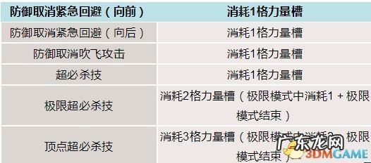 拳皇13出招表看不懂 拳皇13出招表手柄