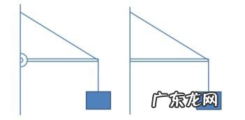 弹力的定义及物理意义 弹力的大小与什么有关实验步骤图