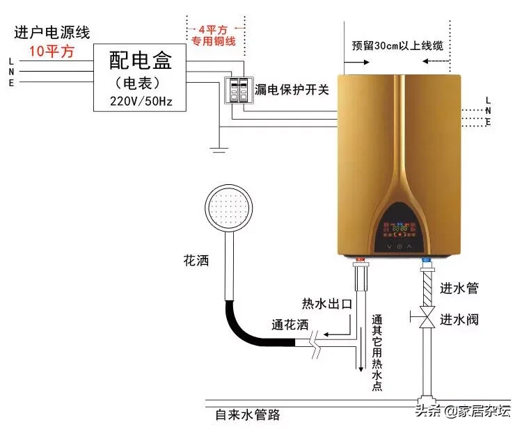 即热式电热水器淘汰了吗?我想在浴室安装一个怎么样?