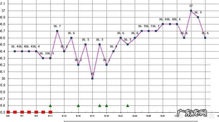 受孕最初几天是什么感觉？