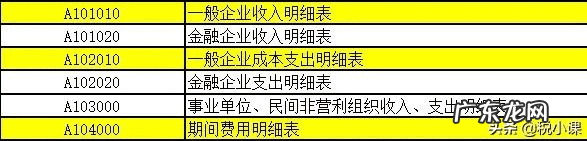 新手做所得税汇算清缴 年终所得税汇算清缴怎么填